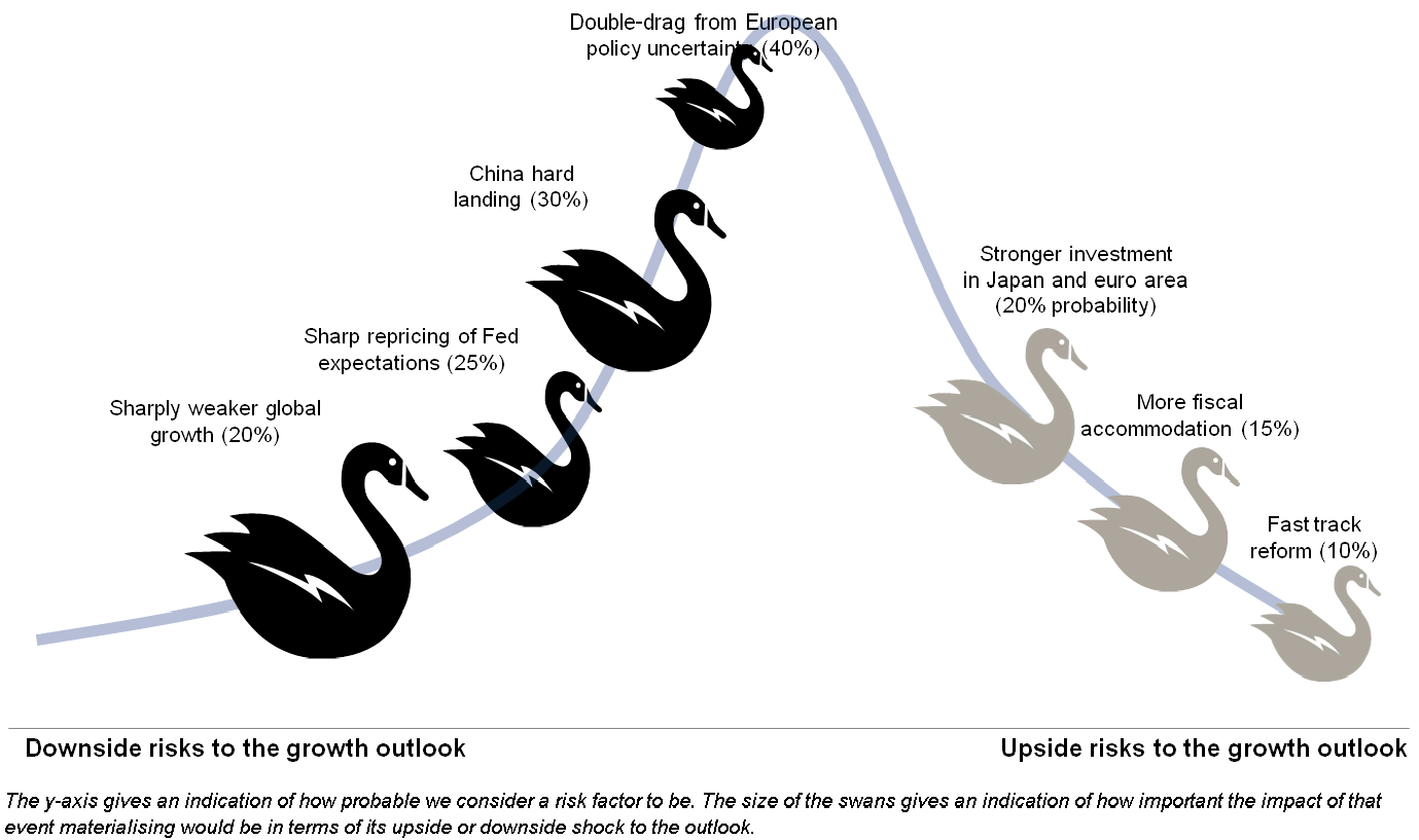Черный лебедь хср билд. Насим Талеб чёрный лебедь. Black Swan event. Черный лебедь в экономике. Чёрный лебедь (концепция).